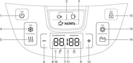 Термопот Redmond RTP-805
