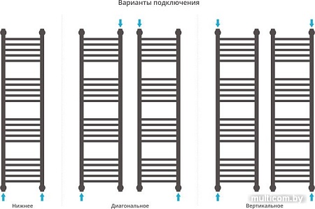 Полотенцесушитель Сунержа Богема+ 1200x300 071-0220-1230