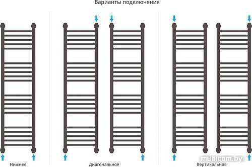Полотенцесушитель Сунержа Богема+ 1200x300 071-0220-1230