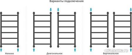Полотенцесушитель Сунержа Галант+ 800x400 30-0200-8040