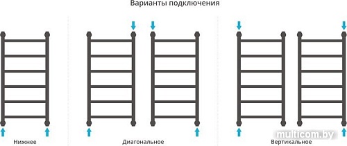 Полотенцесушитель Сунержа Галант+ 800x400 30-0200-8040