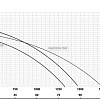 Фекальный насос Maxpump FEKATRON 7500