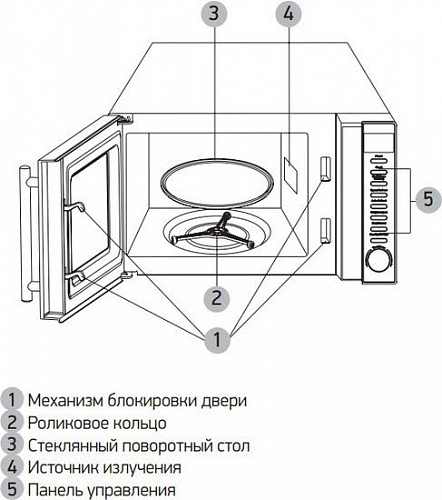 Микроволновая печь BBK 20MWS-721T/BS-M