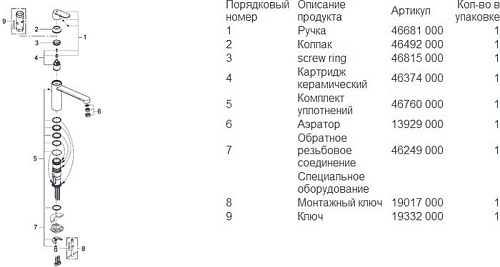 Смеситель Grohe Eurosmart Cosmopolitan 30193000