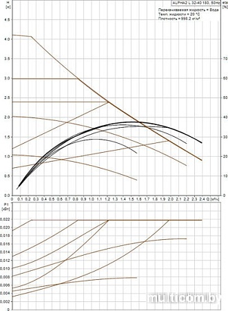 Насос Grundfos Alpha2 L 32-40 180