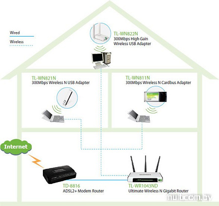 Беспроводной адаптер TP-Link TL-WN822N