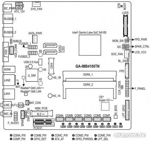 Материнская плата Gigabyte GA-IMB4100TN