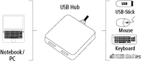 USB-хаб Hama 12131