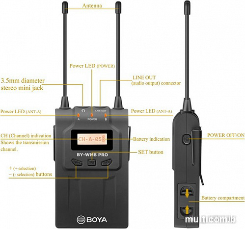 Микрофон BOYA BY-WM8 Pro-K2