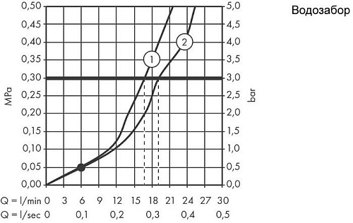Смеситель Hansgrohe Talis E 71740140 (бронзовый)