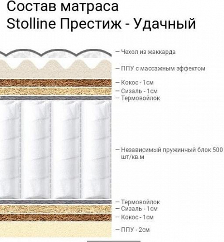 Матрас Stolline Престиж-Удачный 160х200