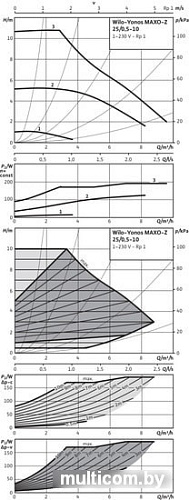 Циркуляционный насос Wilo Yonos MAXO-Z 25/0.5-10