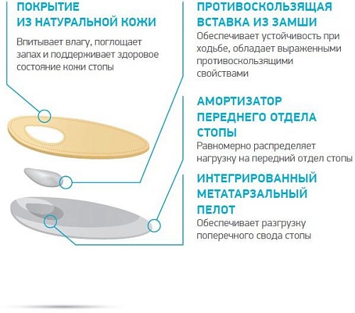 Комплект вкладышей ортопедических Ortmann Secret (р.37-38)
