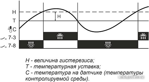 Реле температуры Евроавтоматика F&F RT-822 EA07.001.005