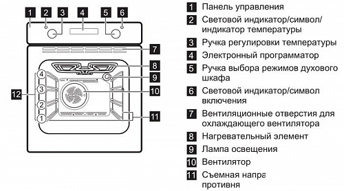 Духовой шкаф Electrolux EZB55420AK