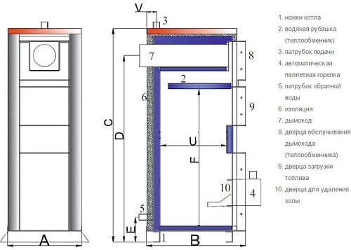 Отопительный котел TIS Pellet 95