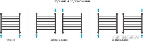 Полотенцесушитель Сунержа Богема+ 500x500 00-0221-5050