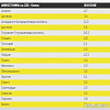 Протеин Binasport Excellent Isowhey Protein (750г, персик)