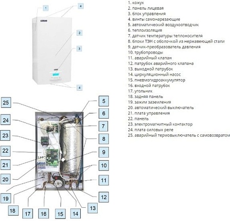 Отопительный котел Эван Expert 18 14375
