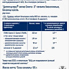 Doppelherz Актив Омега 3 (80капсул)