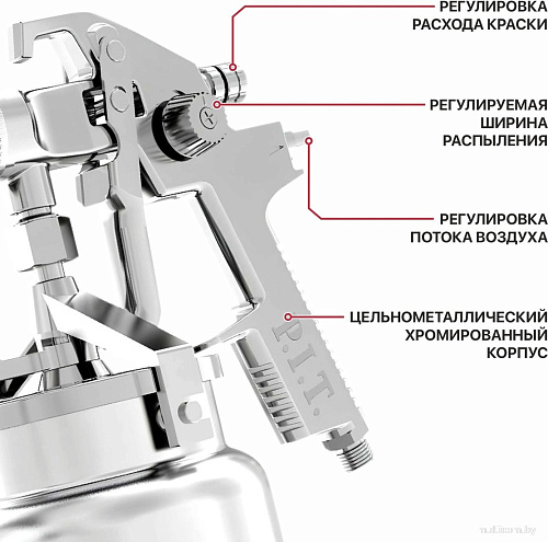 Краскопульт P.I.T. PSG1000-A