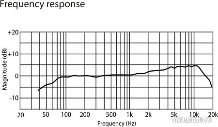 PreSonus PD-70