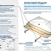 Душевой поддон RGW BP/CL-S-A 80x80