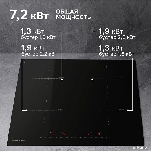 Варочная панель Zigmund & Shtain CI 22.6 B