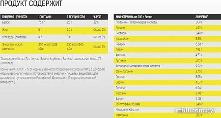 Протеин Binasport WPC 80 (750г, яблоко/корица)