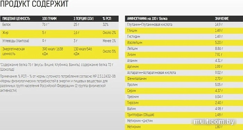 Протеин Binasport WPC 80 (750г, яблоко/корица)