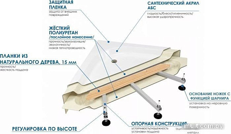 Душевой поддон River Wemor 100/70/24 L