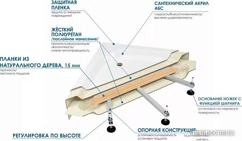 Душевой поддон River Wemor 100/70/24 L