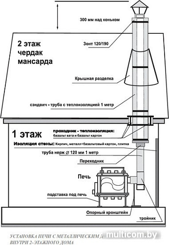 Печь-камин Бренеран АОТ-14 тип 02