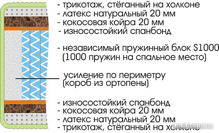Sonline Royal Plus S1000 180x200 (трикотаж)