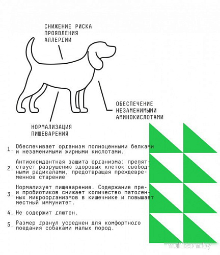 Сухой корм для собак AJO Mini Hypoallergenic Для взр. собак со склонностью к аллергии 2 кг