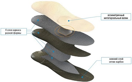 Стельки ортопедические Orto Profi Флекс 57 Для разгрузки коленных суставов (р.42)