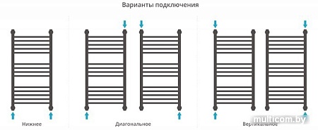 Полотенцесушитель Сунержа Богема+ 1200x600 00-0220-1260