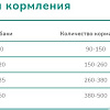 Сухой корм для собак Melwin С говядиной, томатами и шпинатом (1 кг)