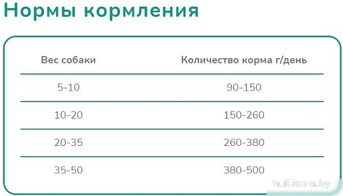 Сухой корм для собак Melwin С говядиной, томатами и шпинатом (1 кг)