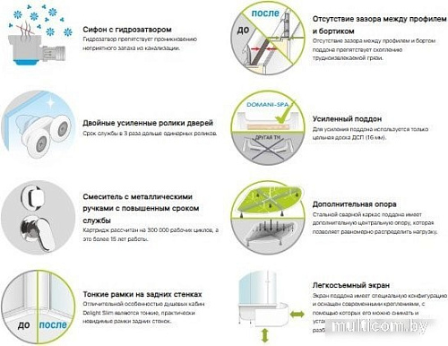 Душевая кабина Domani-Spa Delight Slim 128 High L DS01DS128LHWM00
