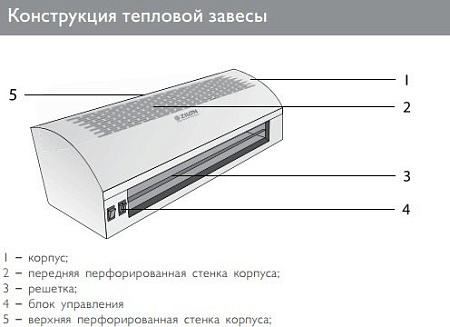 Тепловая завеса ZILON ZVV-0.6E3M