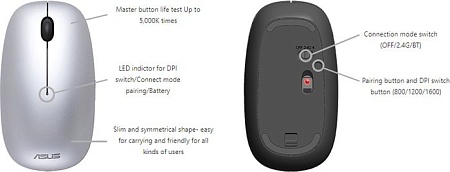 Мышь ASUS MW201C (черный)