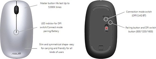 Мышь ASUS MW201C (черный)