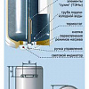 Накопительный водонагреватель De Luxe 3W40V1p