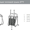 Тепловая пушка ZILON ZTV-15