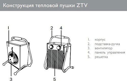 Тепловая пушка ZILON ZTV-15