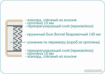 Sonline Kids Simple 80x180 (поликоттон)