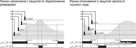 Реле уровня Евроавтоматика F&F PZ-830 EA08.001.003 (с датчиками)