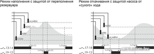 Реле уровня Евроавтоматика F&F PZ-830 EA08.001.003 (с датчиками)