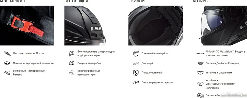 LS2 FF902 Scope II (S, черный матовый)